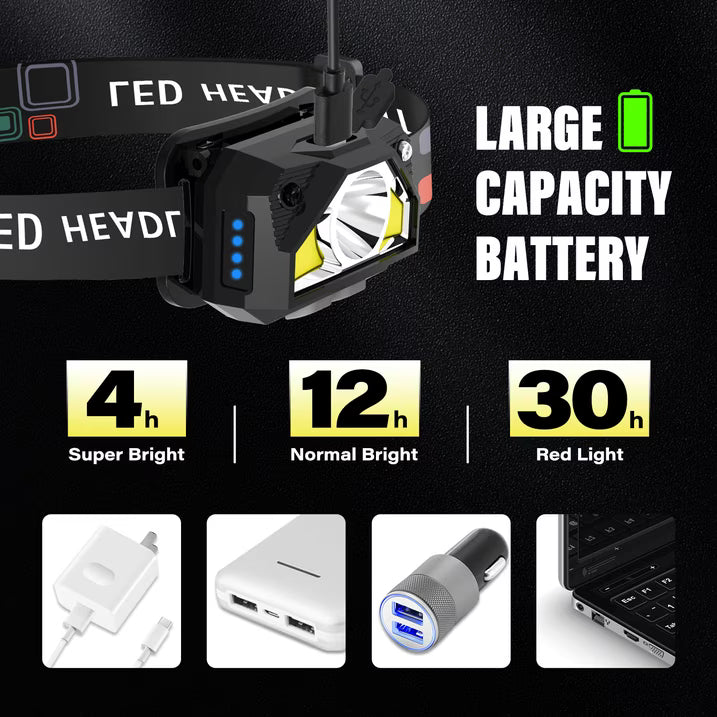 PanAdventure Rechargeable LED Headlamp, 2500 Lumen, 2 Pack, Motion Sensor, Red Light, 6 Lighting Modes, Waterproof for Camping, Running, Hiking, Work, Black